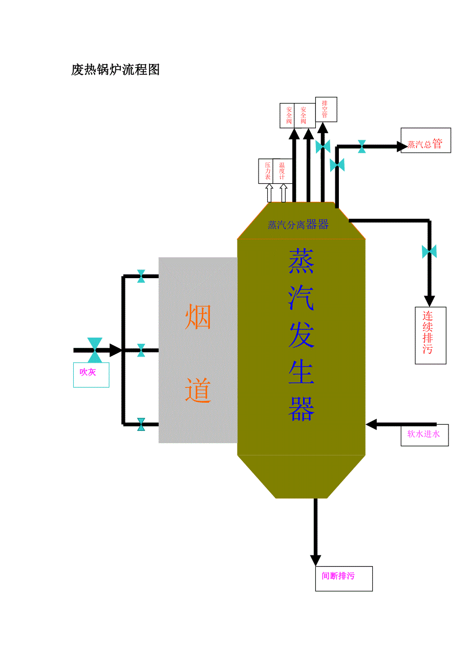 余热锅炉流程图及技术参数_第1页