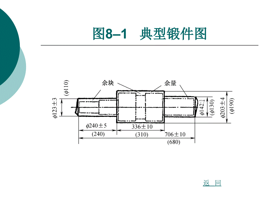 机械制造类 第八章_第3页