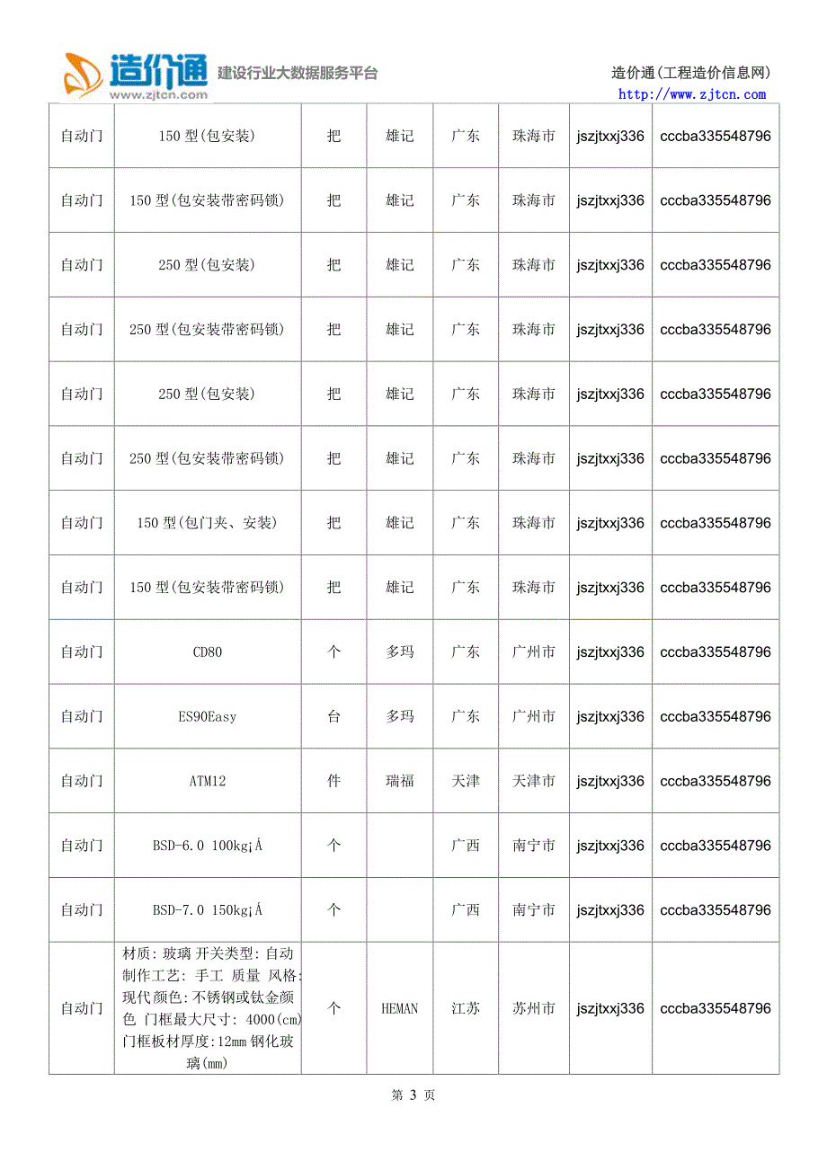 自动门价格,最新全国自动门规格型号价格大全_第3页