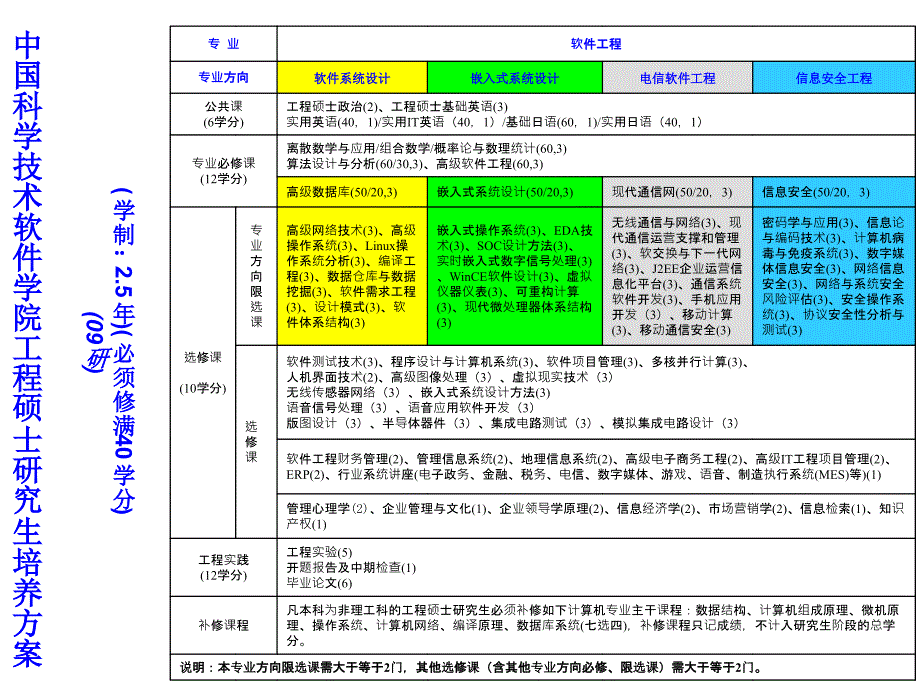 软件学院09级新生入学教育-教学_第4页