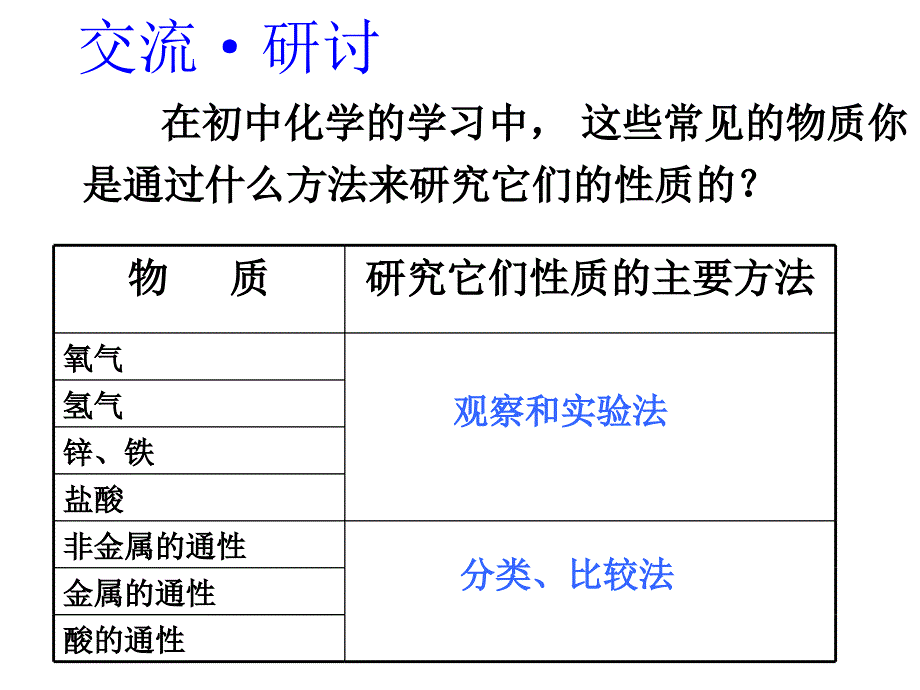 研究物质性质的方法和程序第一课时_第3页