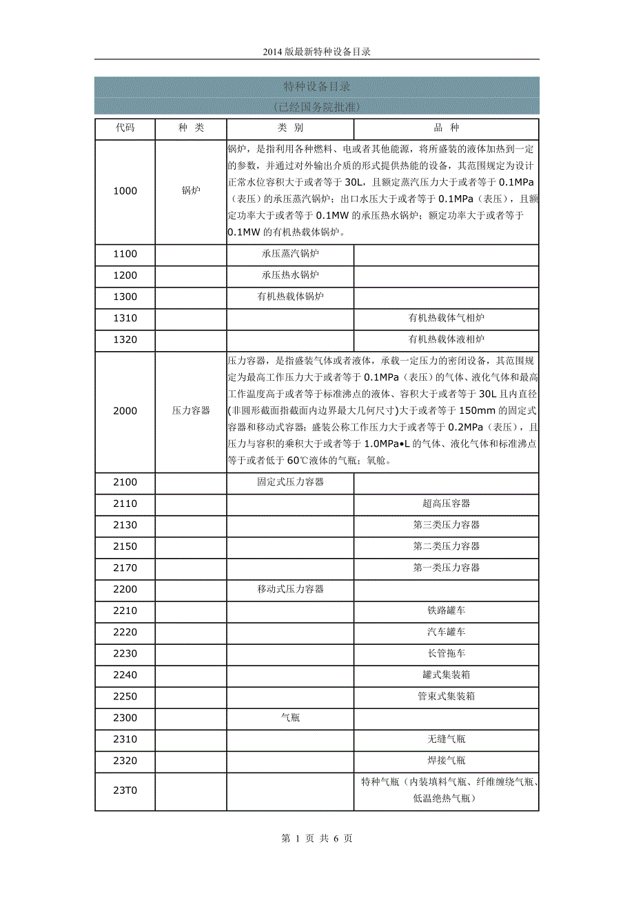 2014版最新特种设备目录_第1页