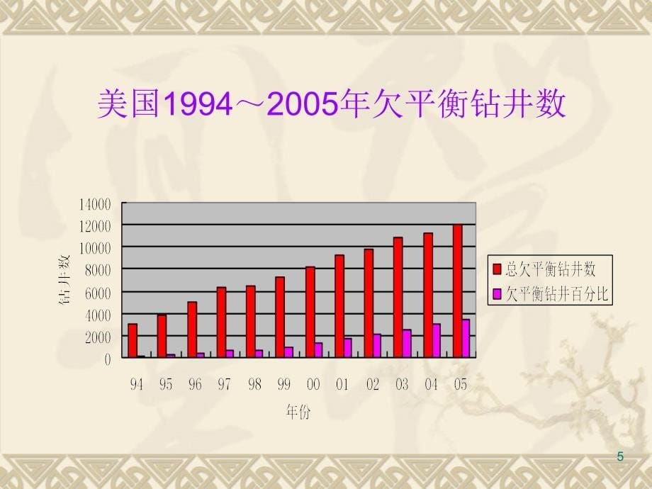 套管阀欠平衡钻井技术_第5页