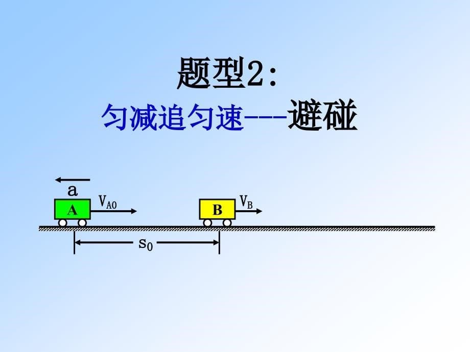 专题2：相遇与追及问题-2012_第5页