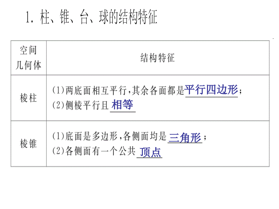 立体几何1空间几何体的结构特征和三视图_第2页