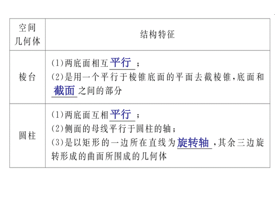 立体几何1空间几何体的结构特征和三视图_第3页