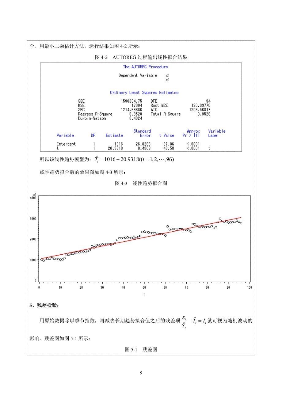 应用时间序列分析 第4章_第5页