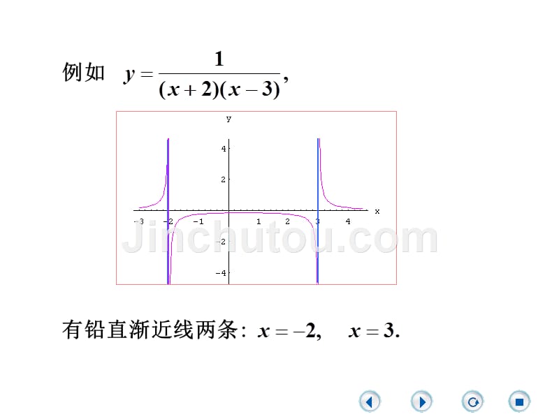 一元微积分a：图形描绘_第3页