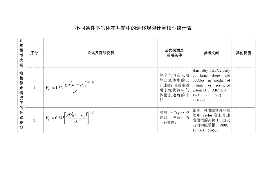 气体运移计算模型汇总_第1页