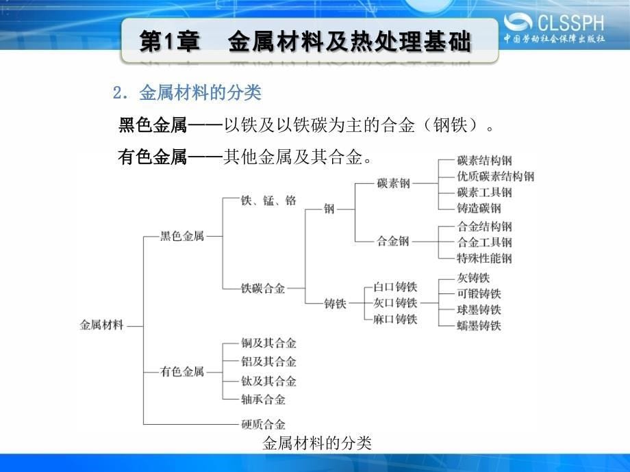 1-2常用金属材料_第5页