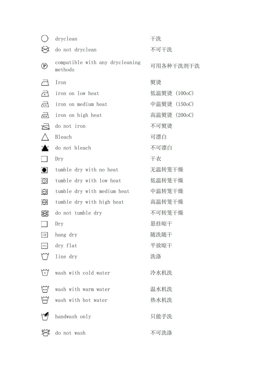 各种常见的水洗标释义_第1页