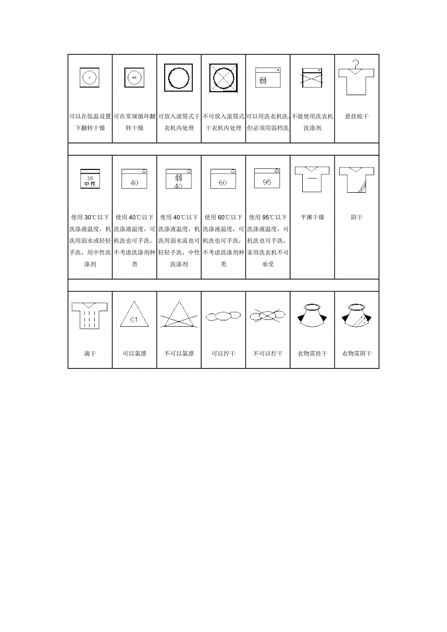 各种常见的水洗标释义_第3页