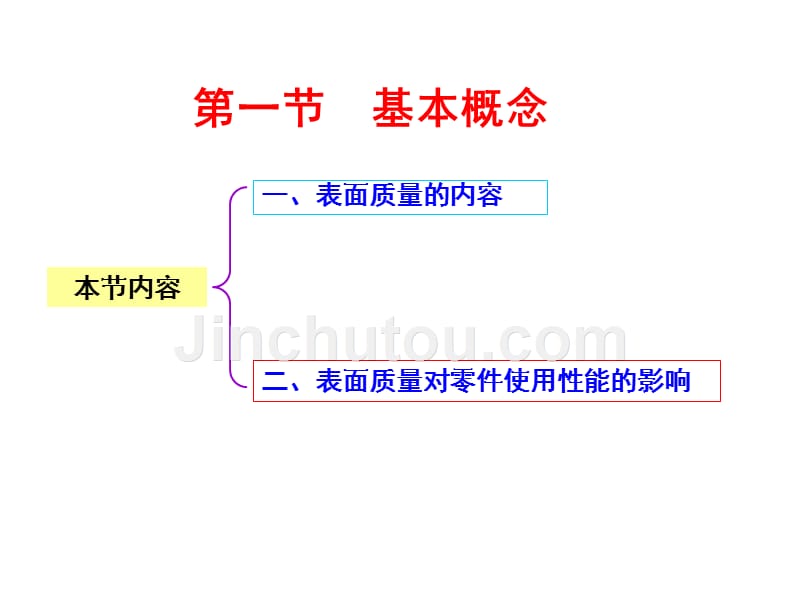 机械制造工艺表面质量第3章_第2页