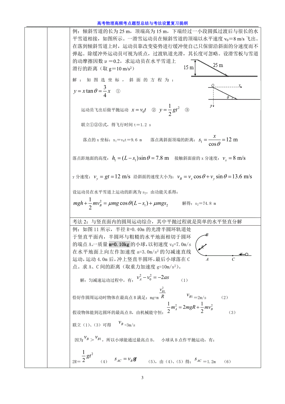 高考物理高频考点_冲刺讲义_复习提纲_第3页