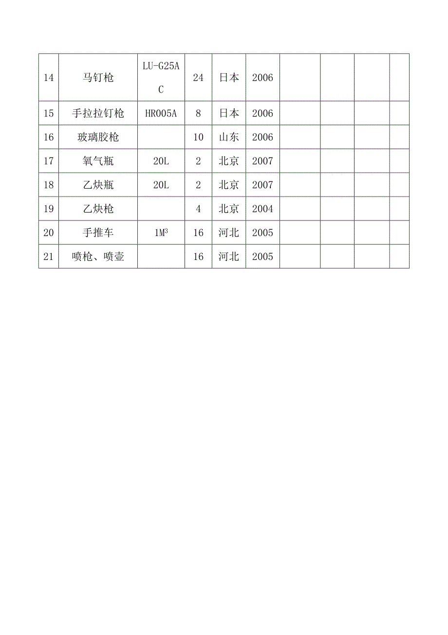 居然大厦精装施组附件：拟投入的主要施工机械设备表_第2页