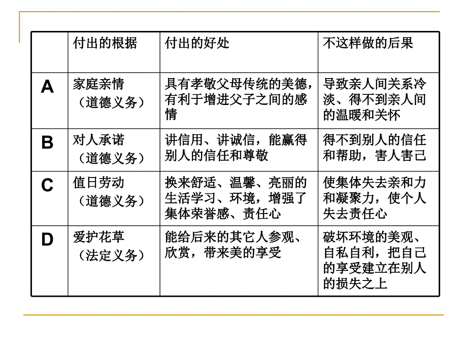 我们应尽的义务(人教新课标)_第3页