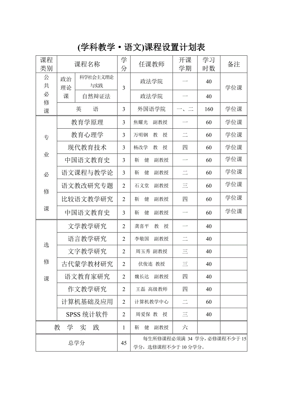 西北师范大学教育硕士专业学位培养方案_第4页