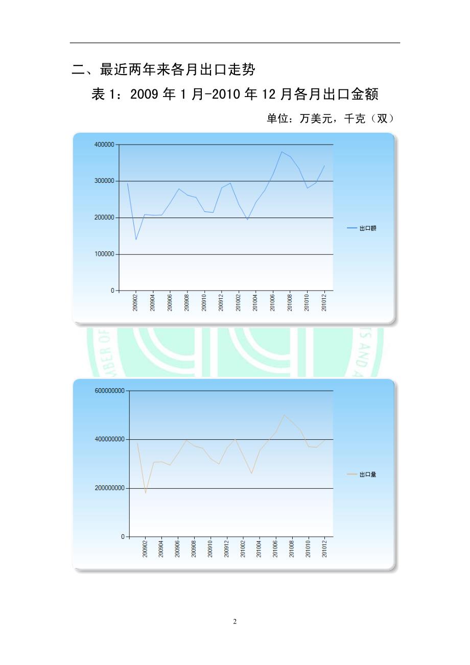 2010鞋出口_第3页