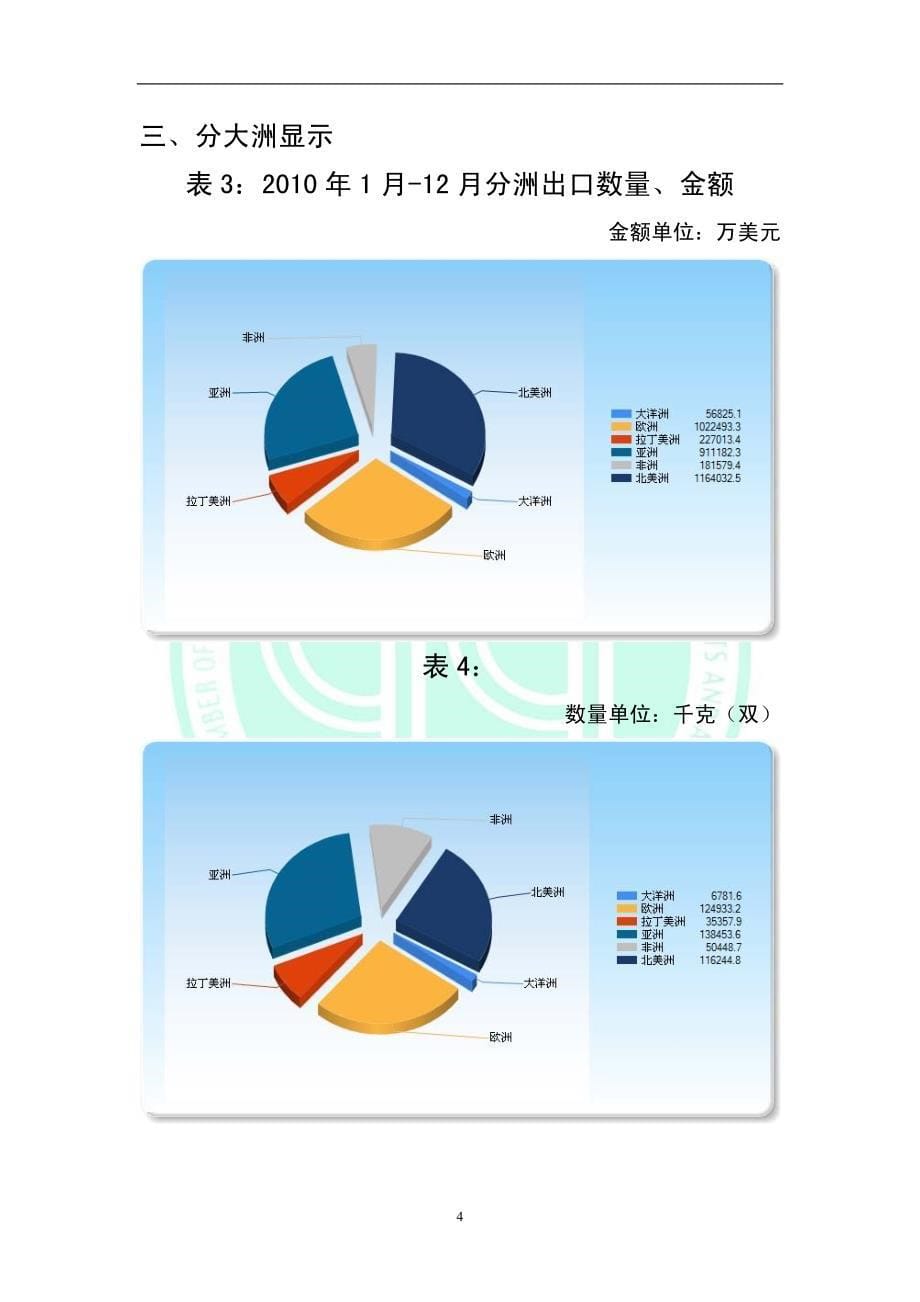 2010鞋出口_第5页