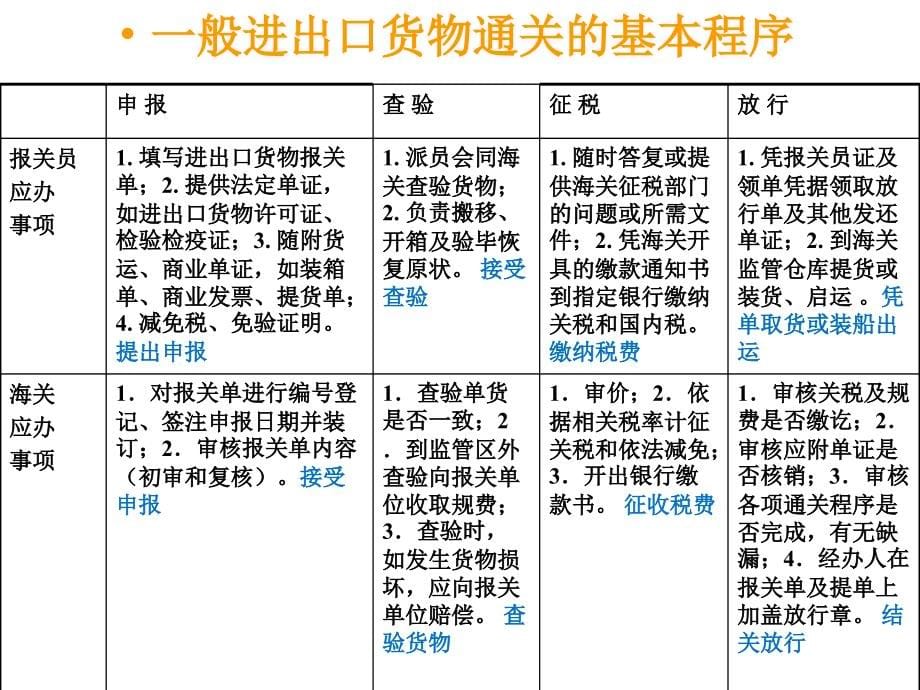 一般进出口货物的基本通关程序_第5页