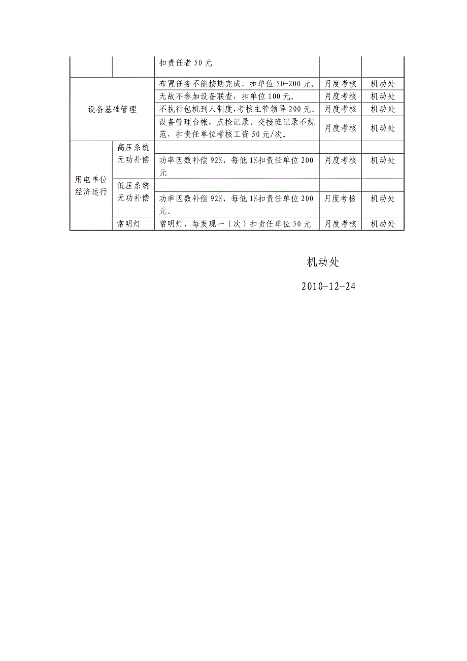 机动处经济责任制_第4页