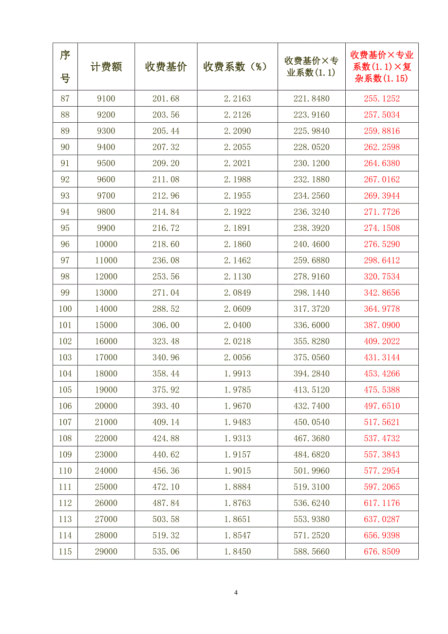 施工监理服务收费基价表 改编 20120620_第4页