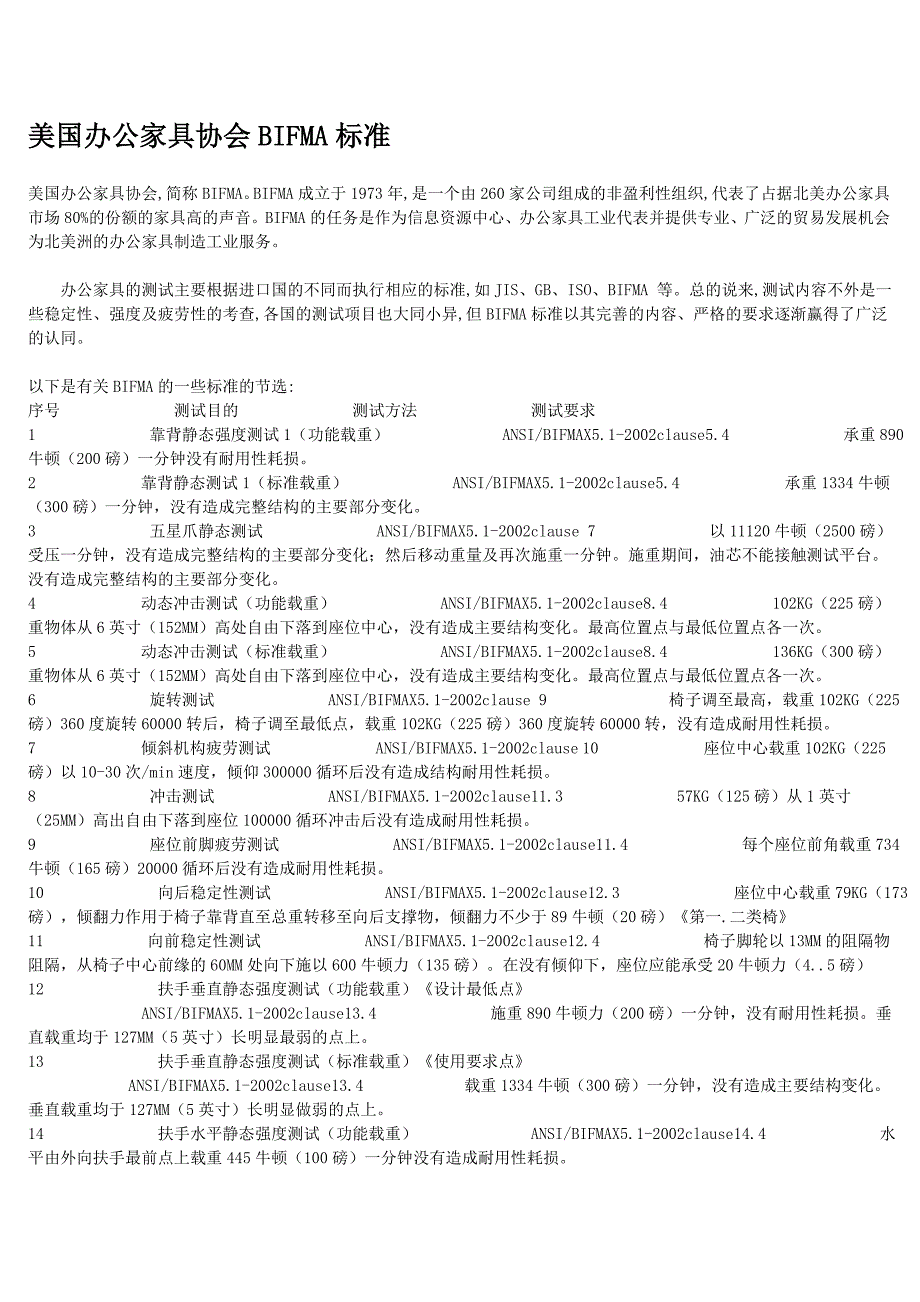 办公家具BIFMA标准_第1页