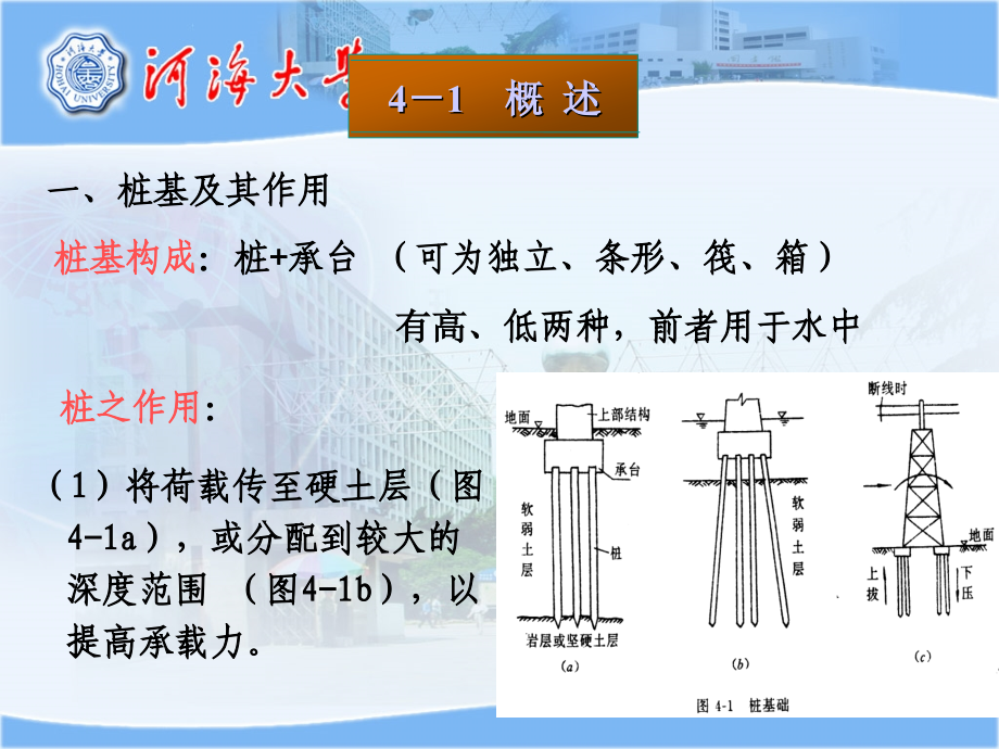 基础工程,课件,第四章, 桩基础_第2页