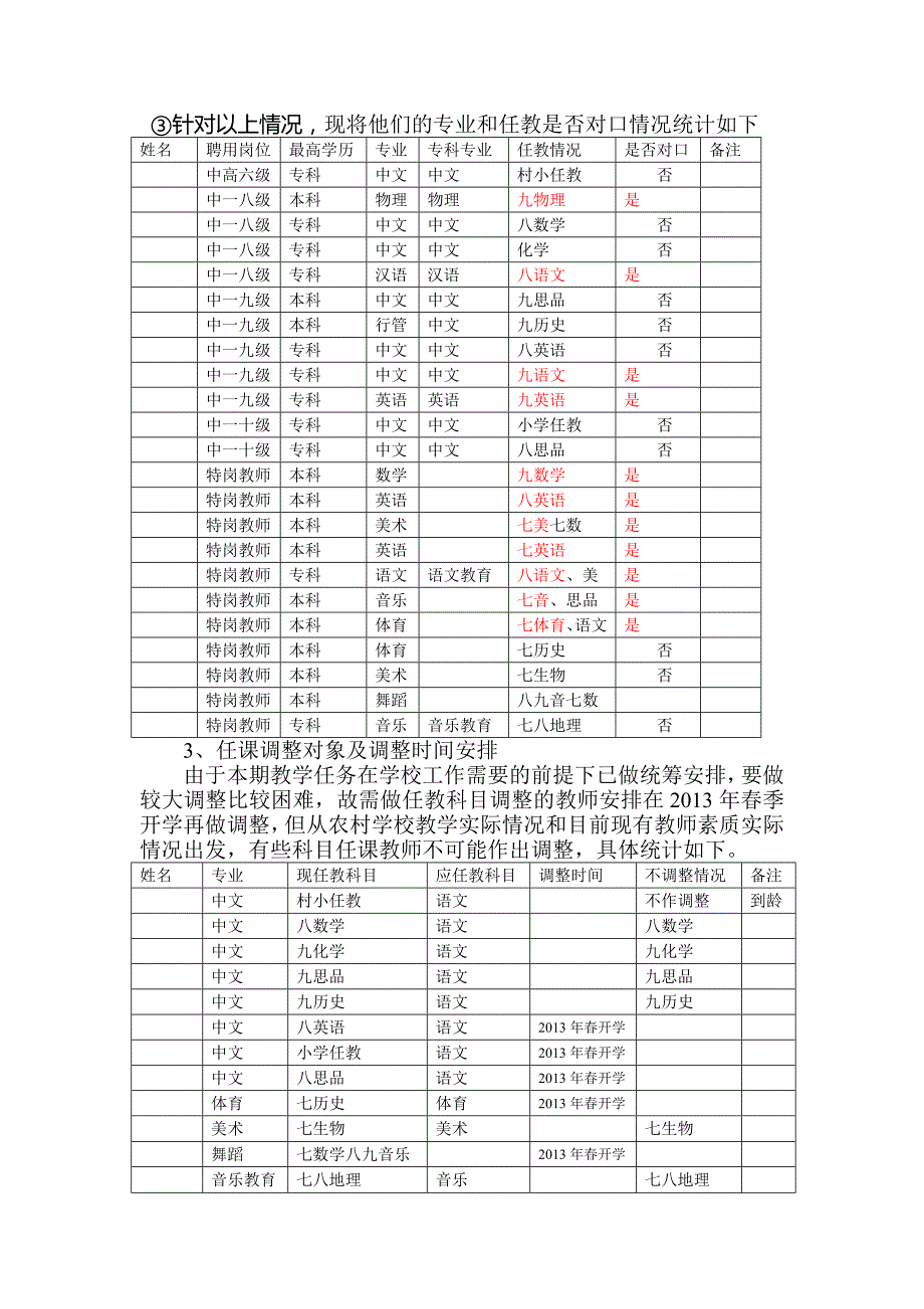 陶金坪学校初中教师专业摸底_第2页