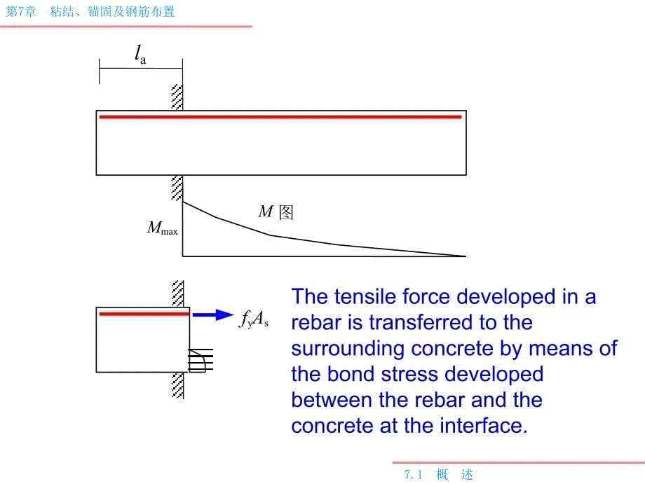 清华-7 章  粘结、锚固及钢筋布置_第5页