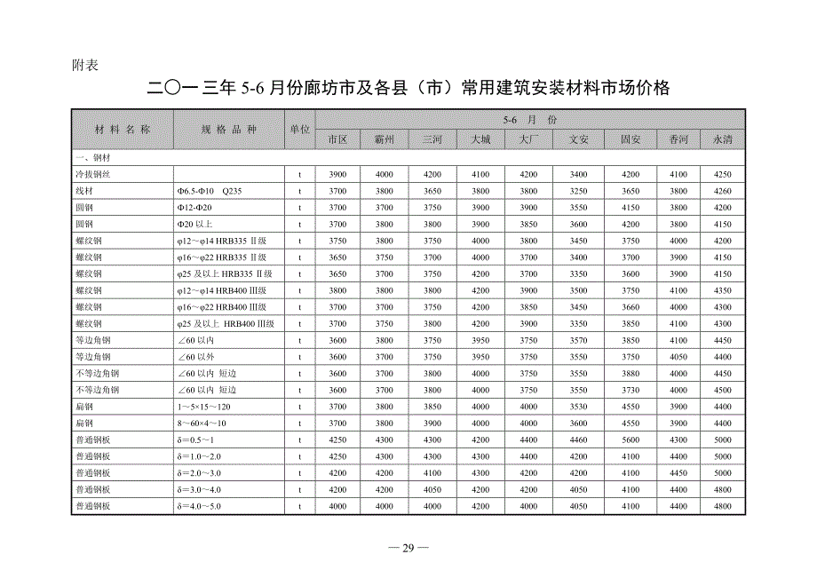 2013年5-6月价格表_第1页