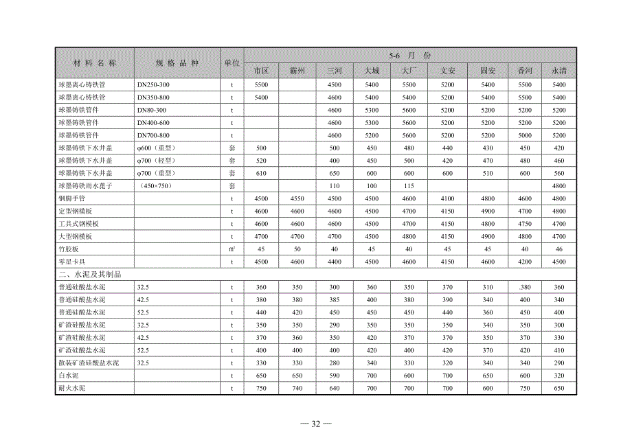 2013年5-6月价格表_第4页