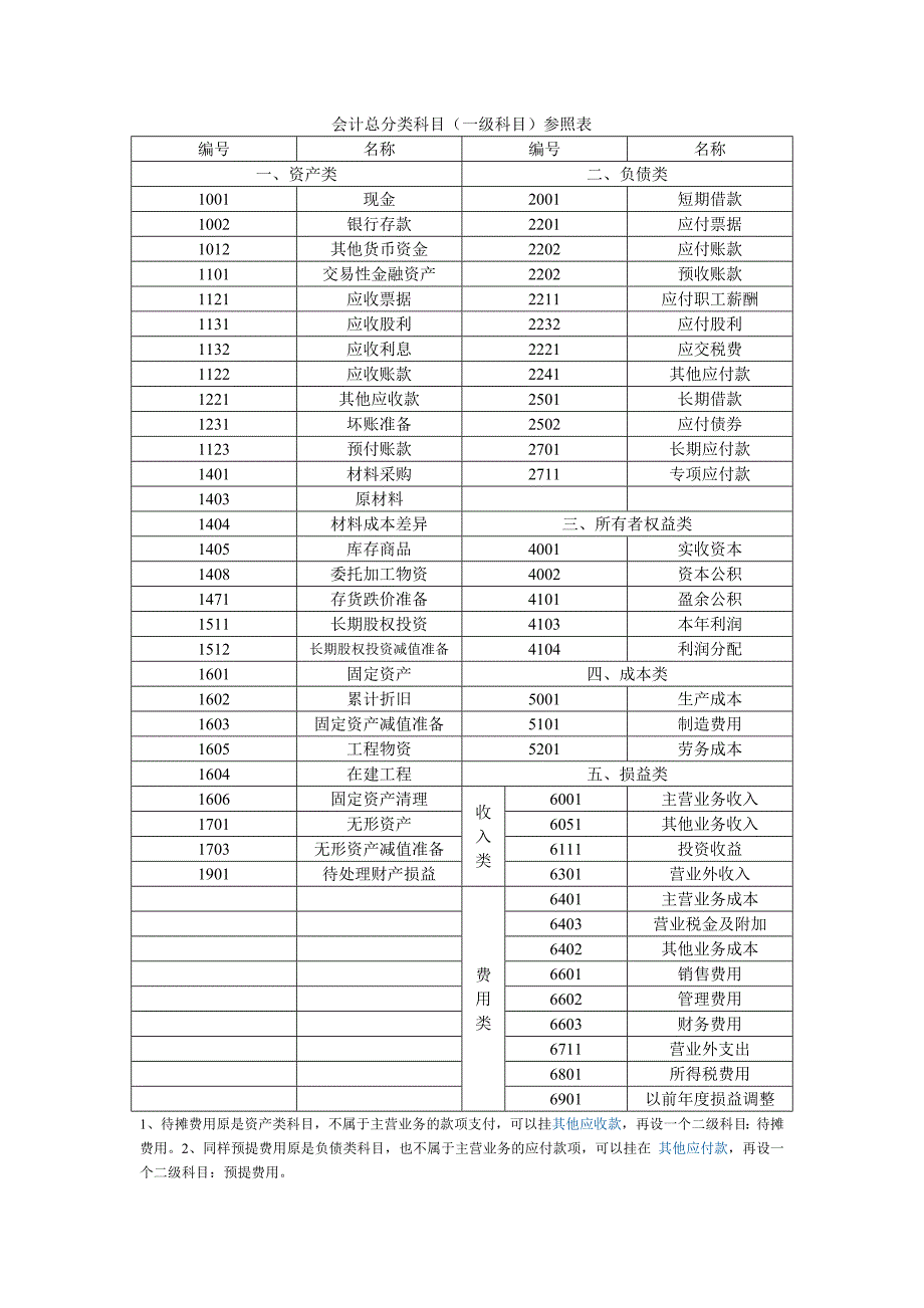 会计总分类科目_第1页