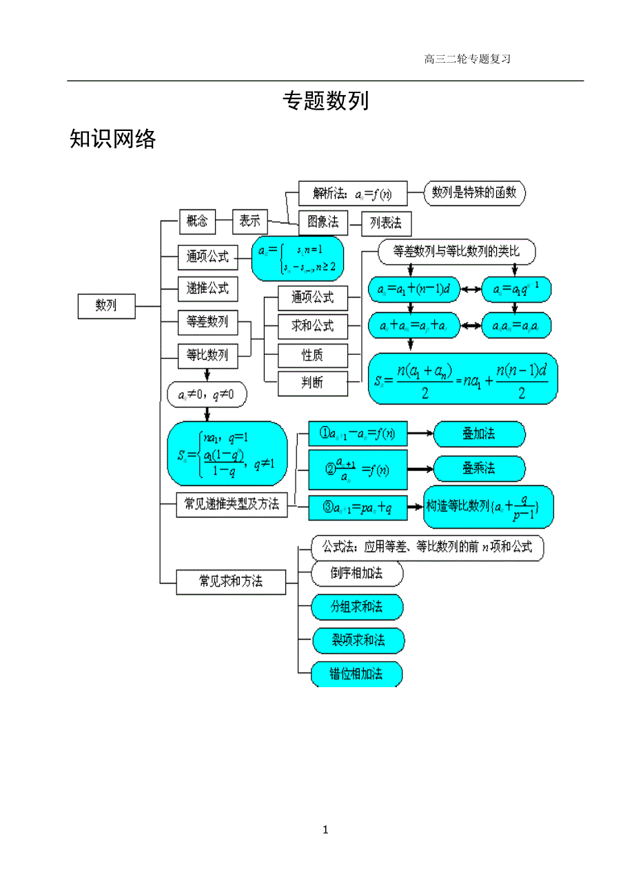 高考数列专题复习_第1页