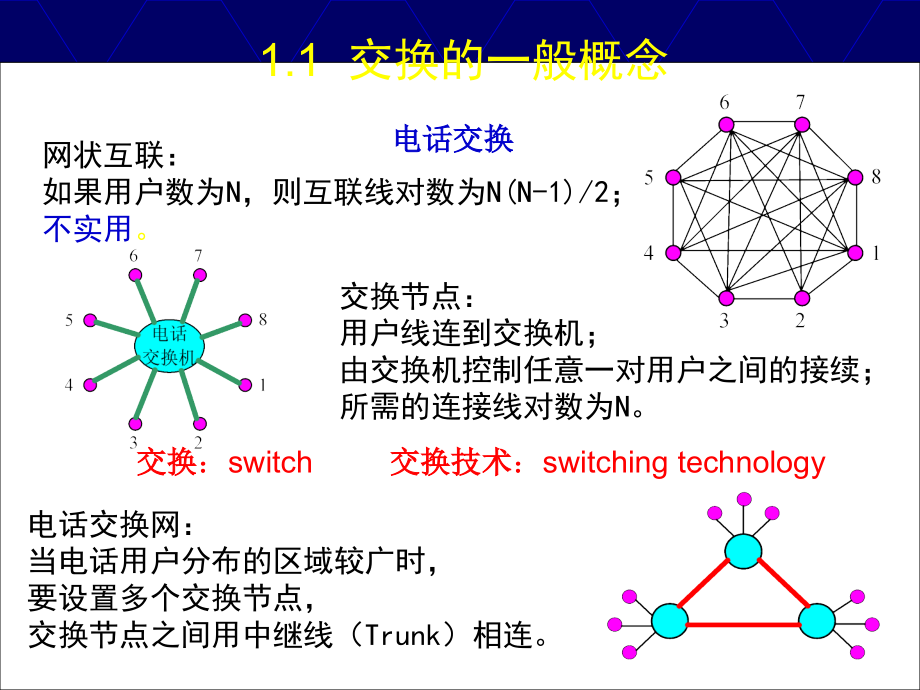 交换技术第1章_第4页