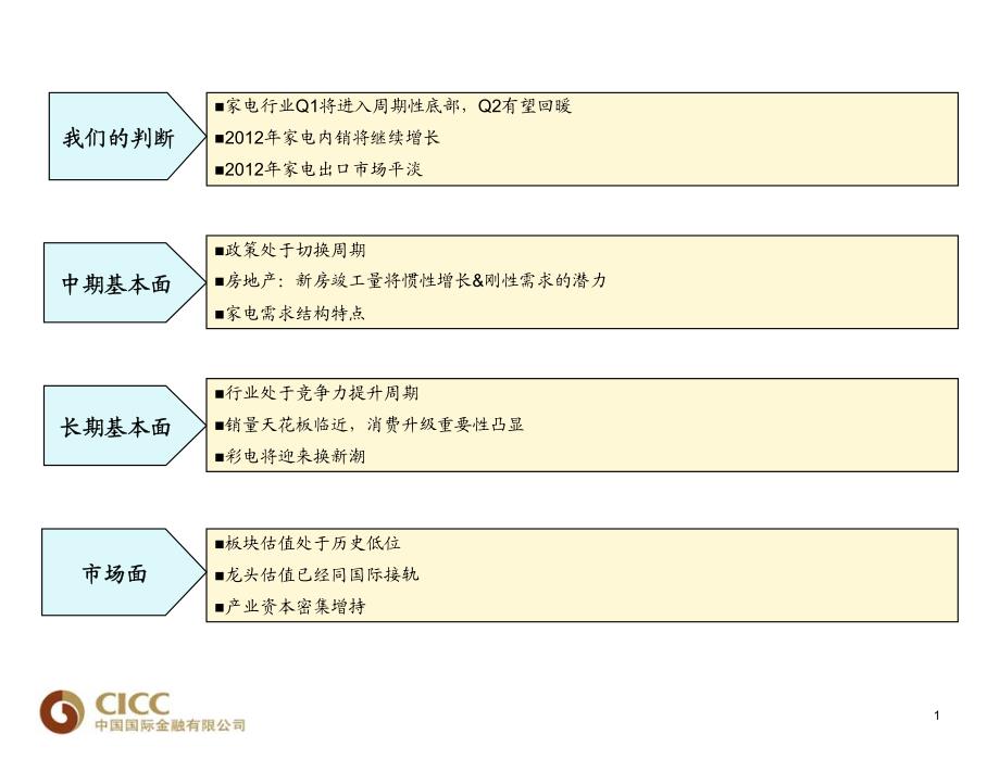 家电行业ppt 2012_第2页