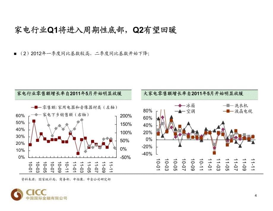 家电行业ppt 2012_第5页