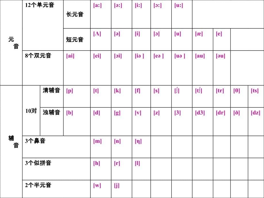 音标课件-带发音_第5页