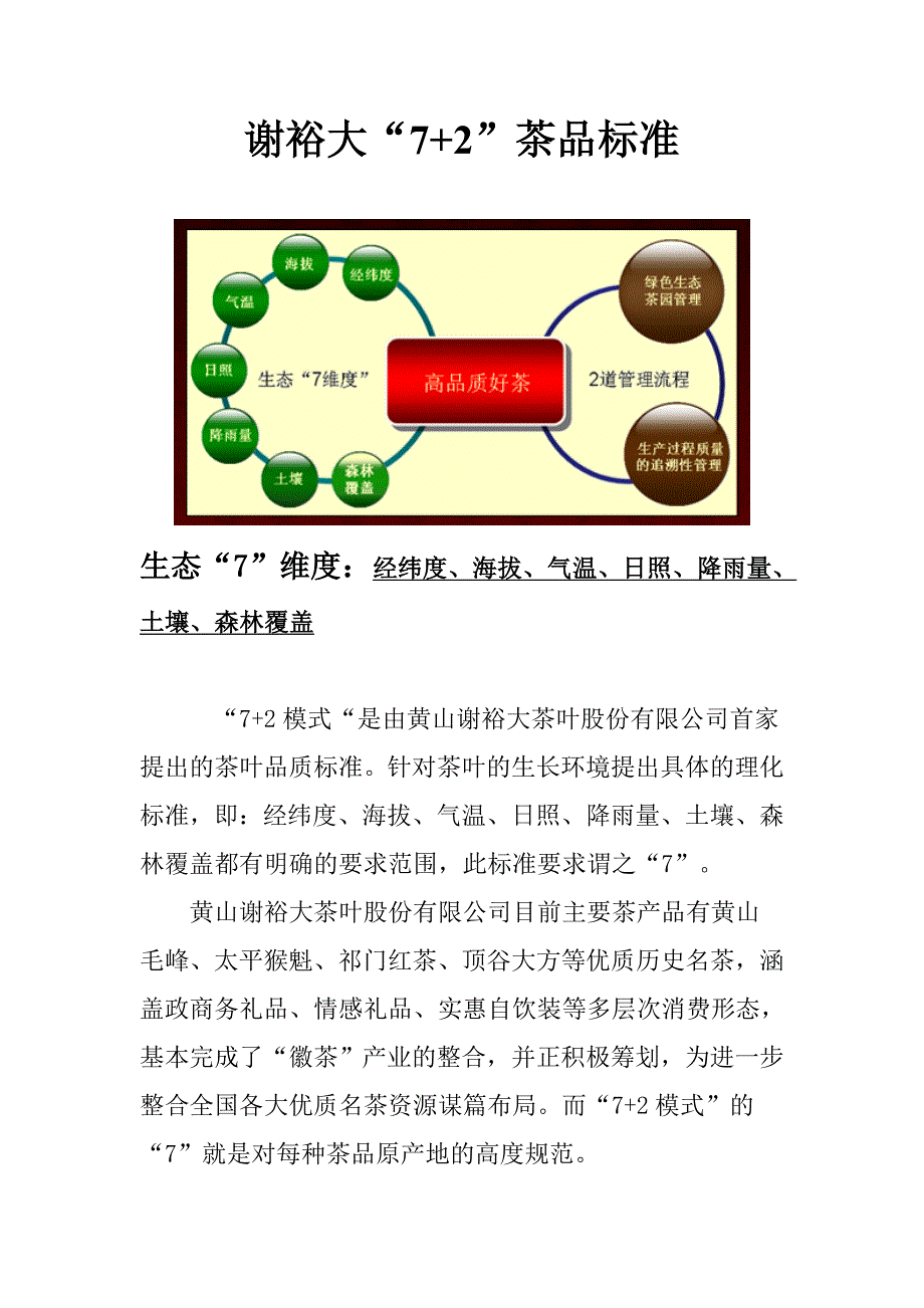 谢裕大“7+2”茶品标准_第1页