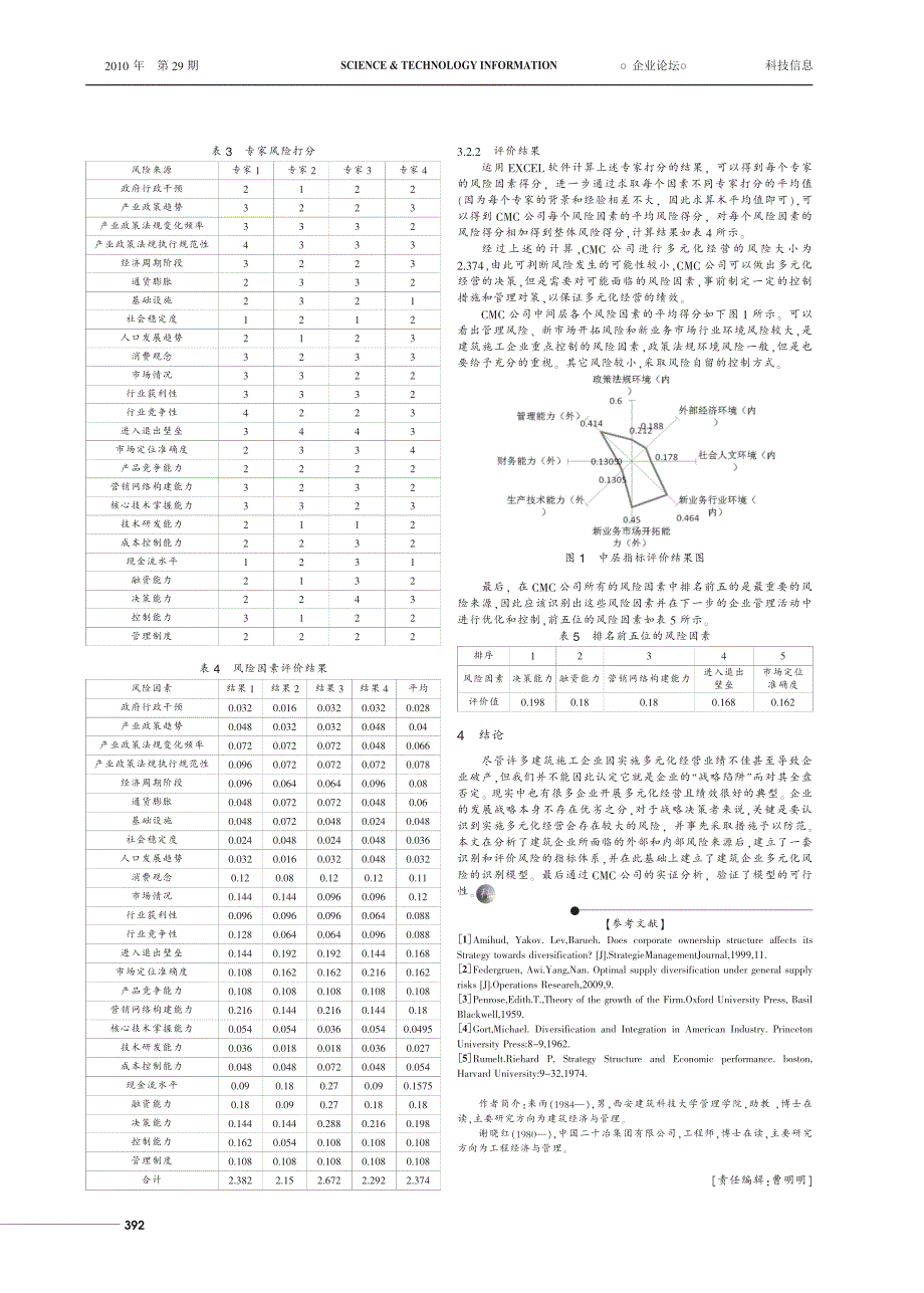 建筑企业多元化经营风险分析_第3页