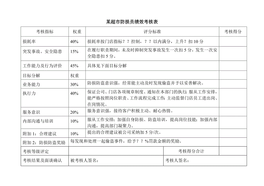 某超市绩效考核表_第3页