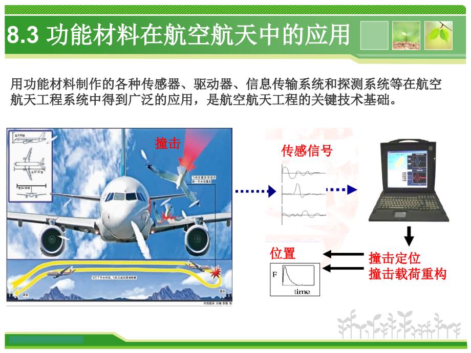 航空航天材料工程-4-功能材料_第5页