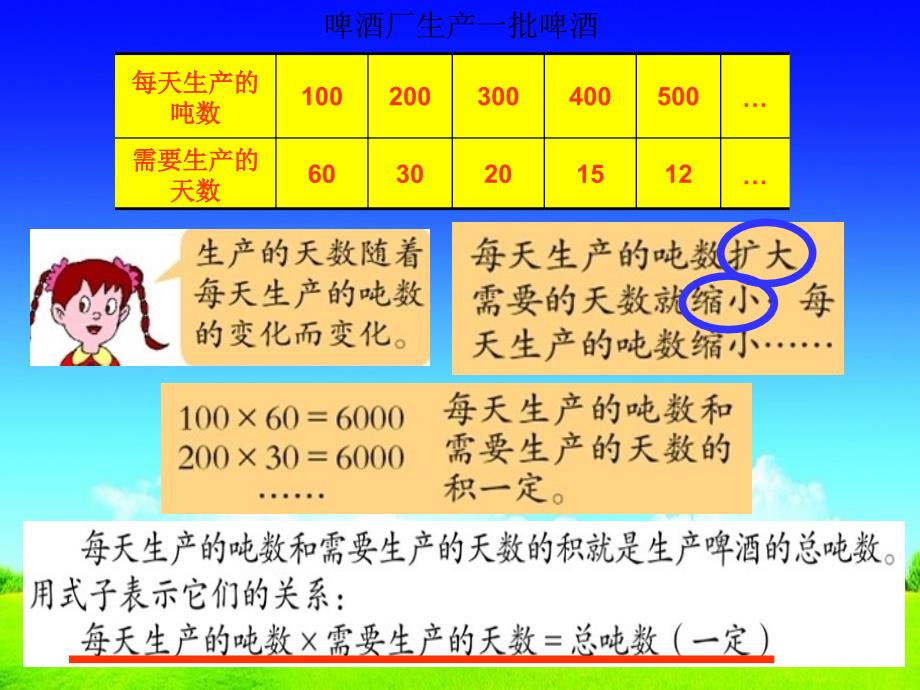 青岛版小数六下第三单元信息窗3反比例ppt_第2页