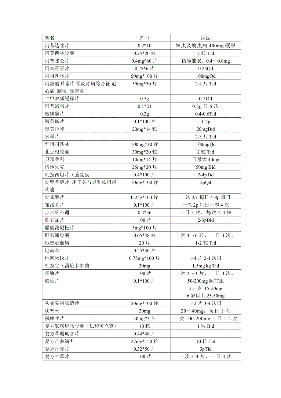 某乡镇医院口服药目录及用法_第1页