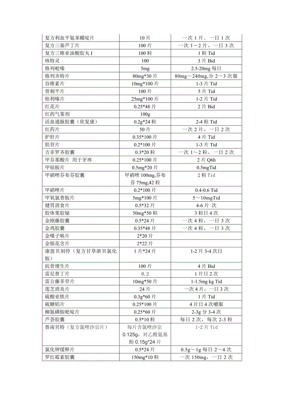 某乡镇医院口服药目录及用法_第2页