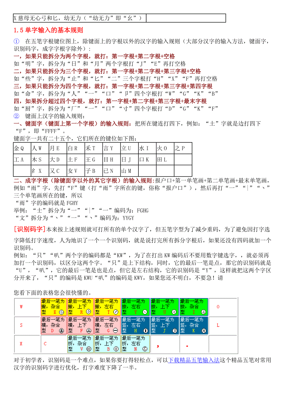 教你怎么五笔打字_第2页