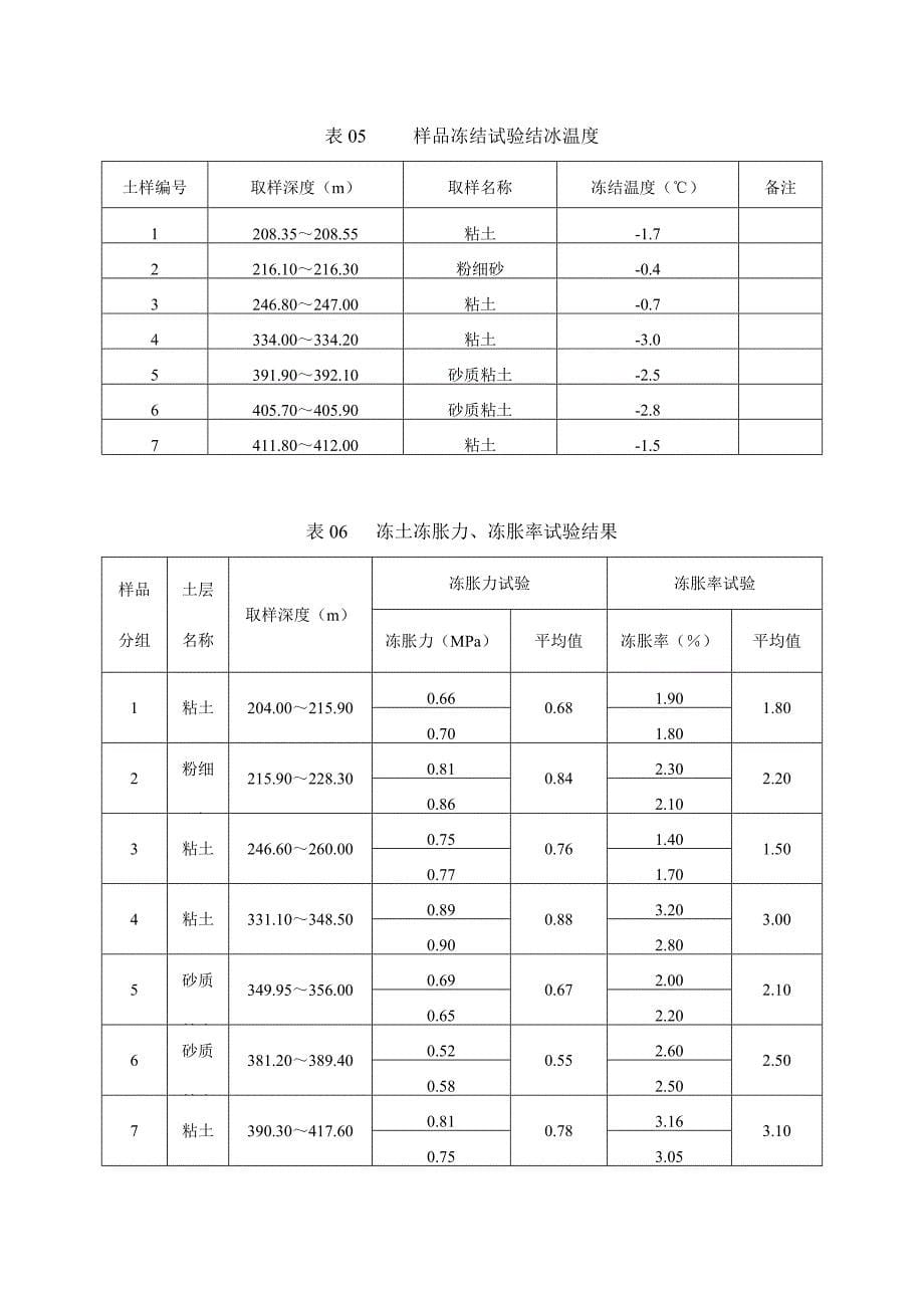 霄云矿井冻结施工组织设计_第5页