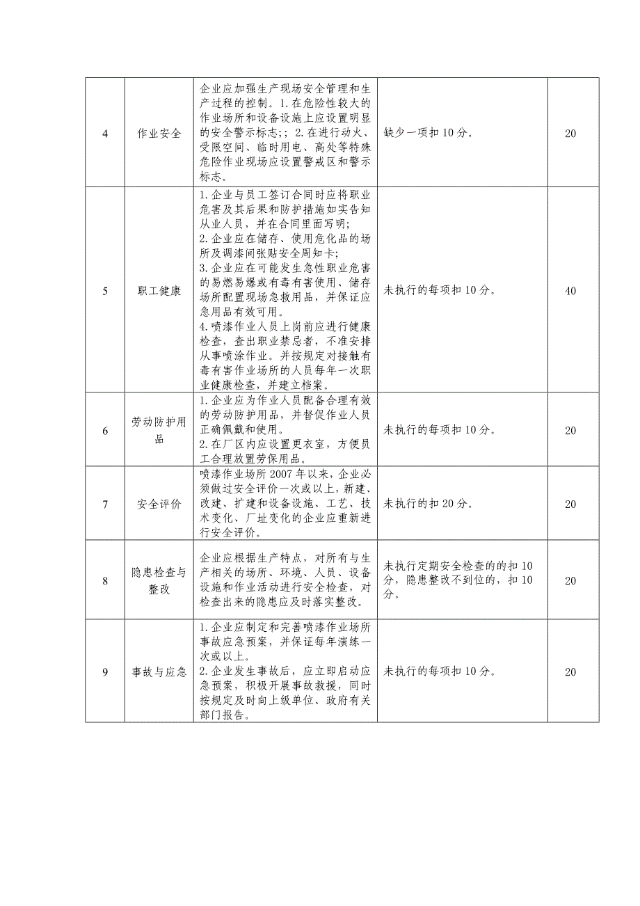 余姚涂装企业安全生产规范化评定标准_第2页