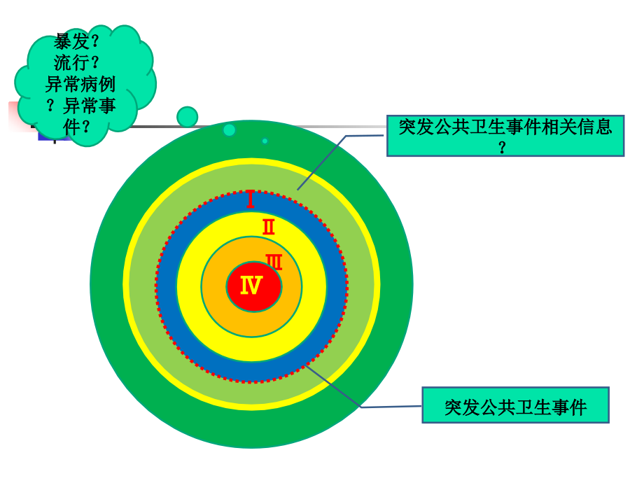 食品安全事故流行病学调查工作10.17_第4页