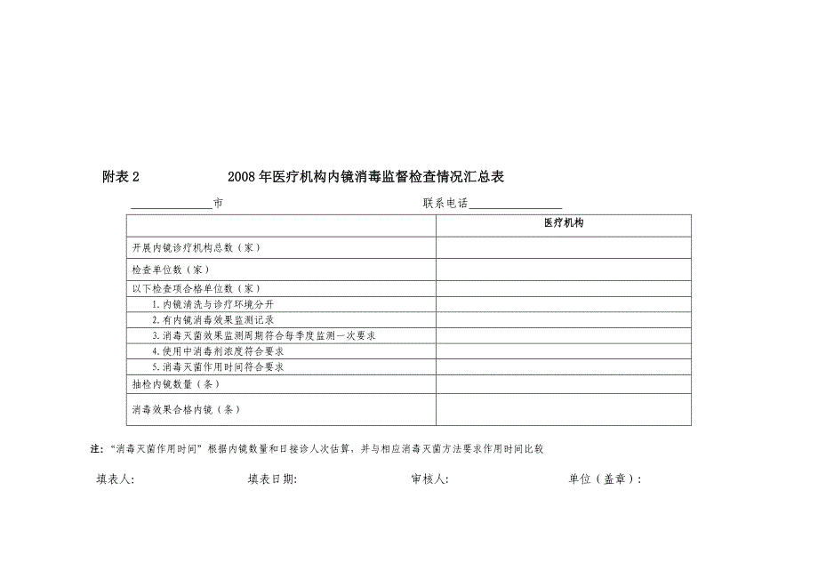 医疗废物处置村卫生室督导记录_第2页